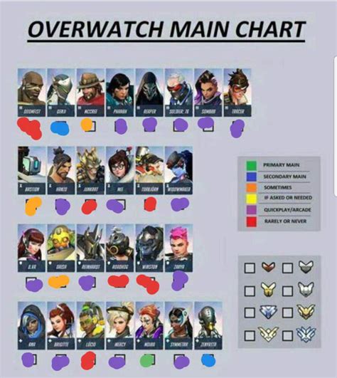 overwatch 2 main healers|main healers vs offhealers overwatch.